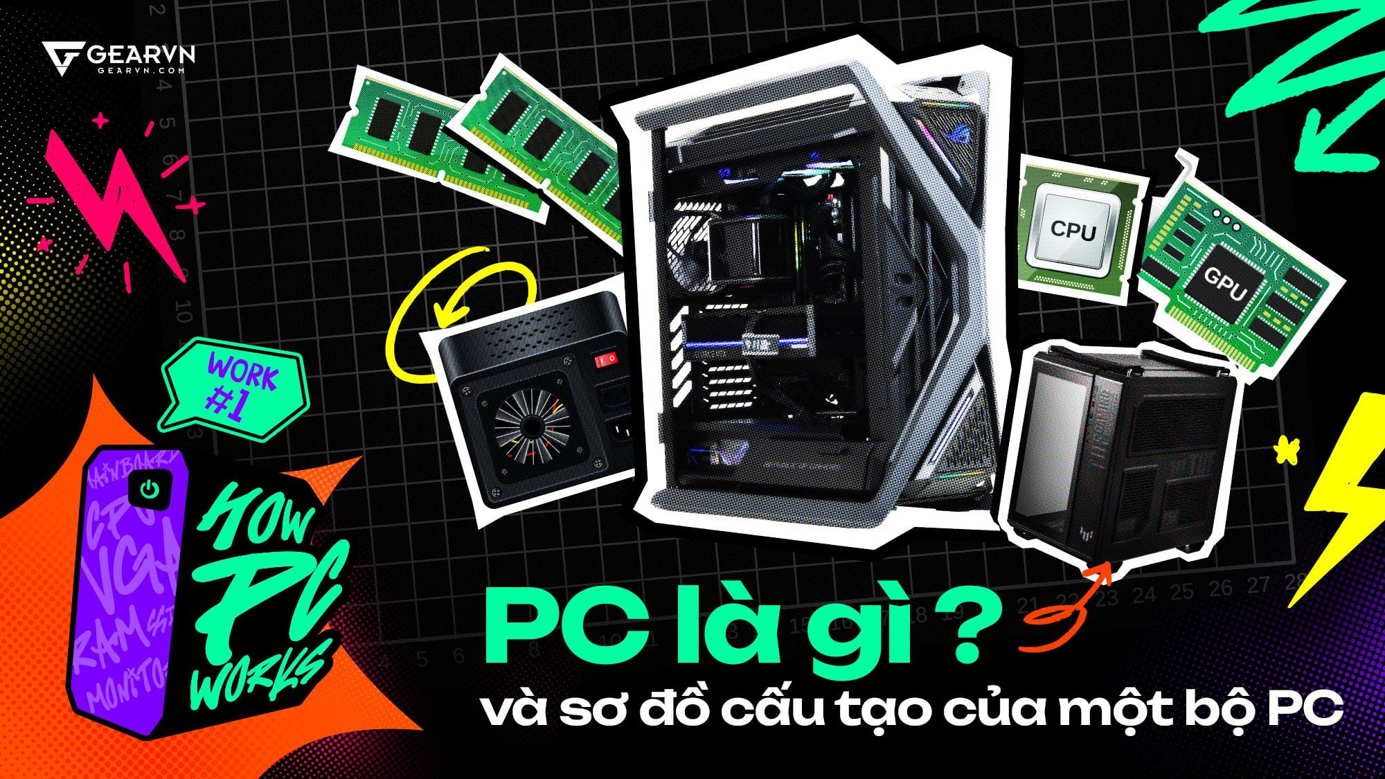 Chương 1: PC là gì? và sơ đồ cấu tạo của 1 bộ PC