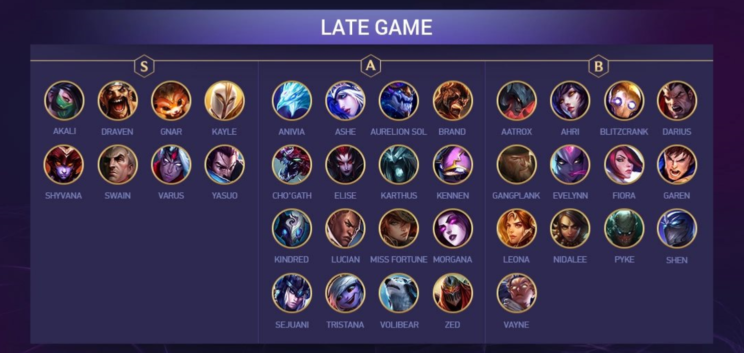 Bảng xếp hạnh sức mạnh của các tướng ĐTCL trong phiên bản 9.14