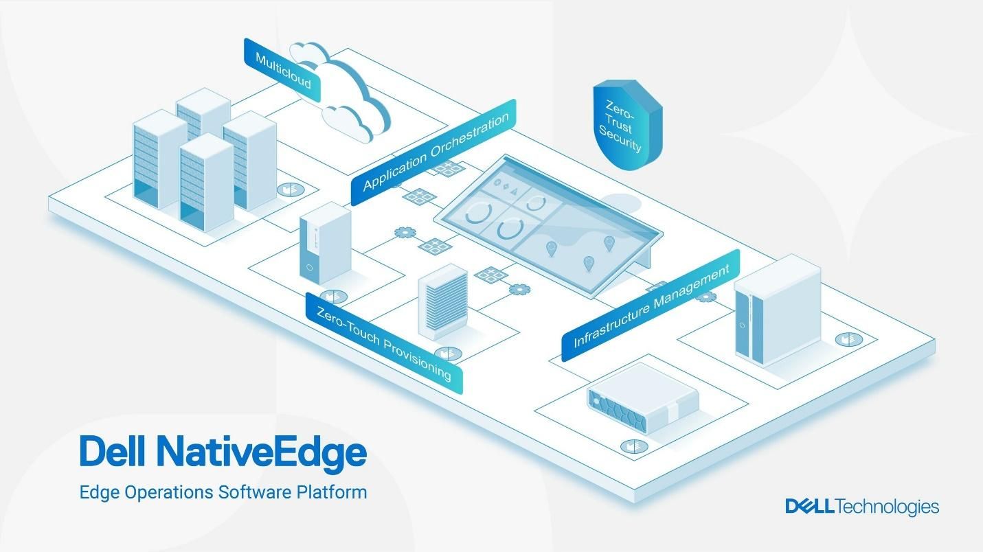 Phần mềm Dell NativeEdge giúp tăng cường khả năng vận hành tại vùng biên