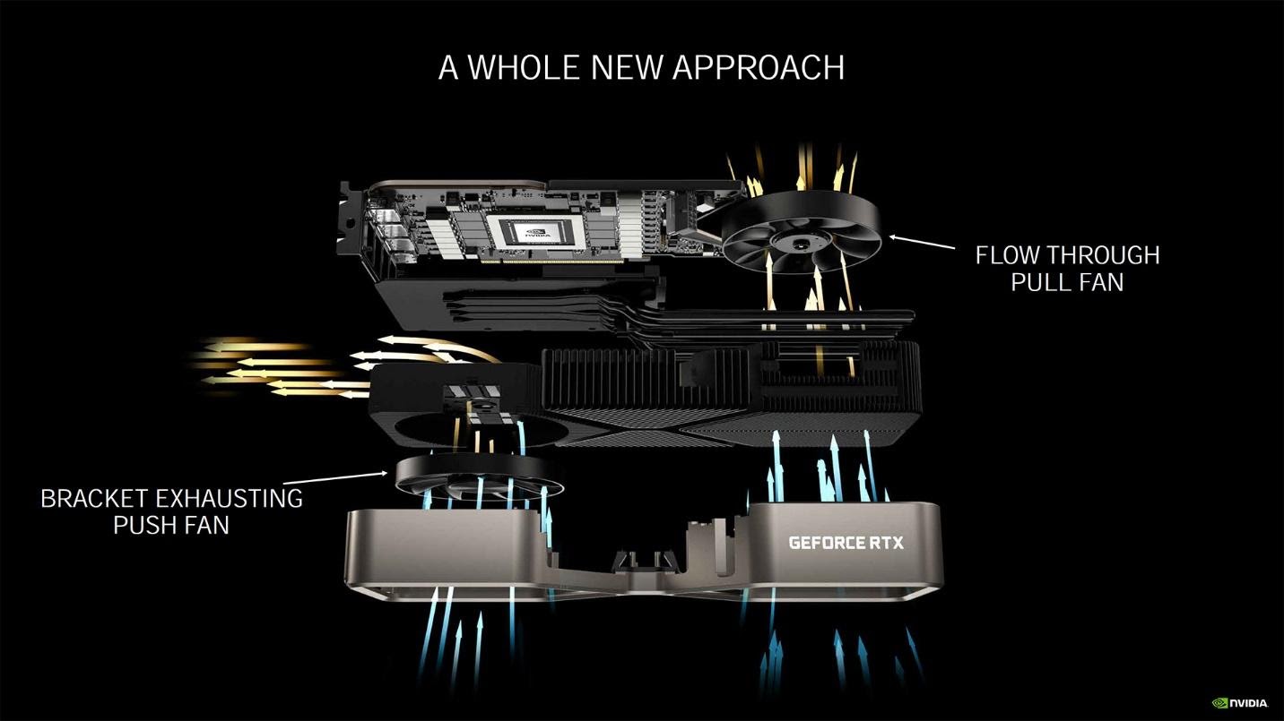 Thiết kế của GeForce RTX 3090 Founders Edition liệu có ảnh hướng xấu đến tản nhiệt CPU?