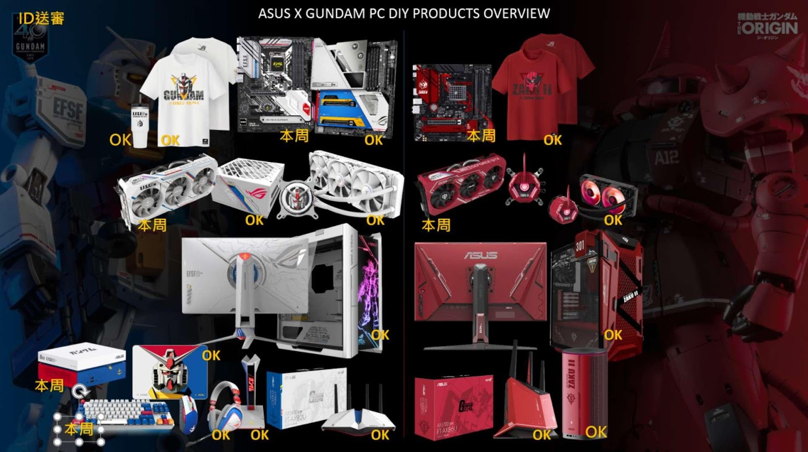 Lộ tin ASUS sắp có bộ sưu tập linh kiện PC Gundam Edition cực ngầu cho game thủ