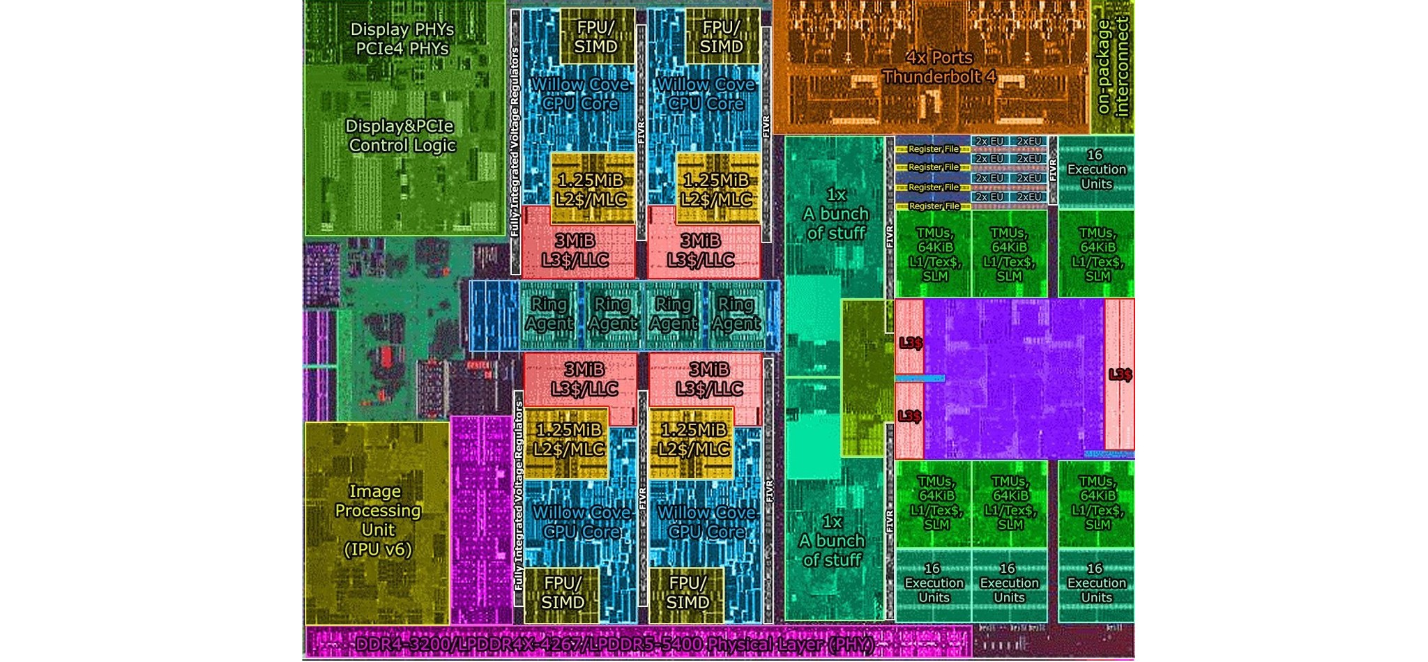 Intel công bố hình ảnh đầu tiên về phần die của Tiger Lake cùng nhiều cải tiến, đối đầu với AMD Renoir