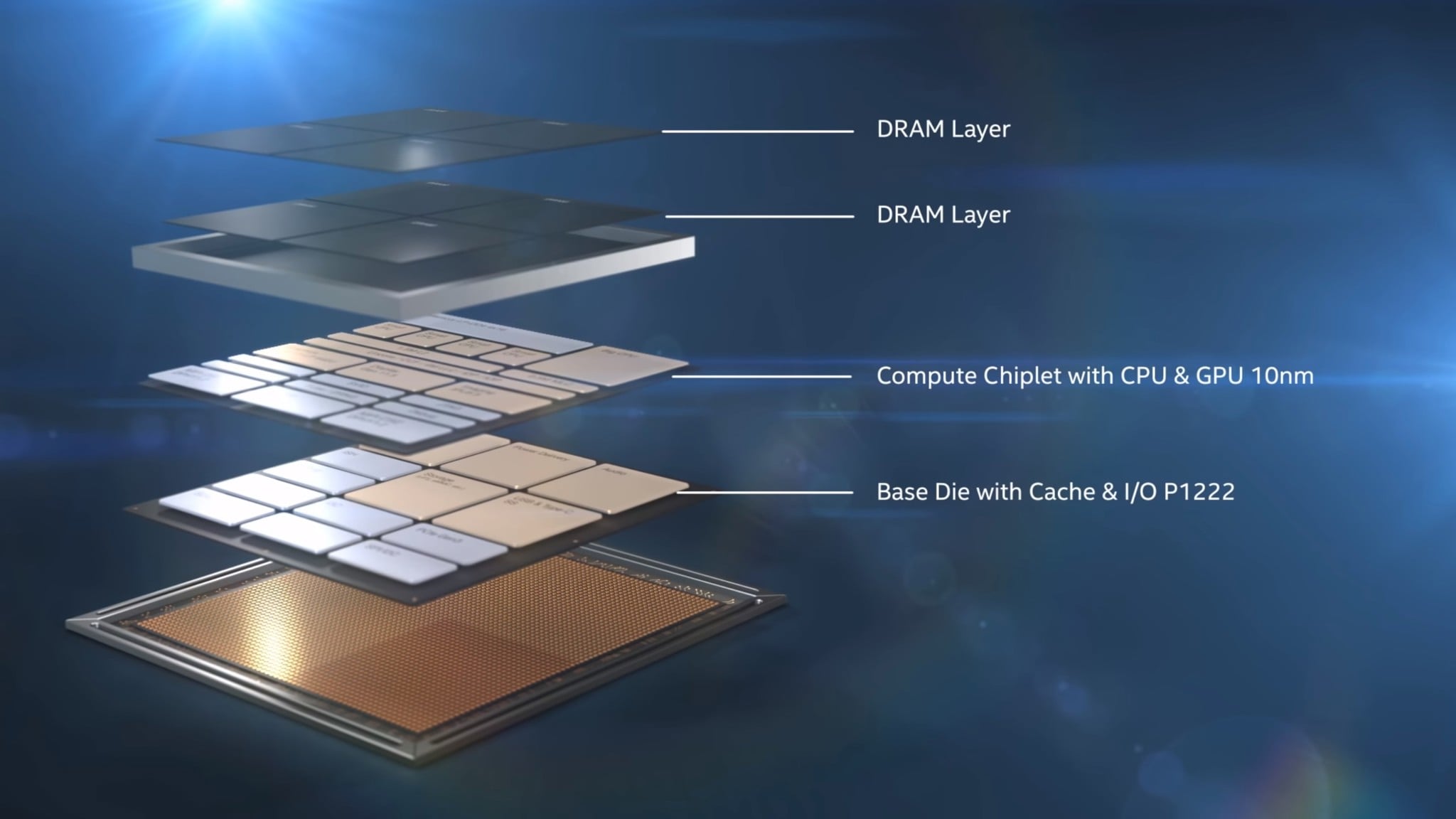 Intel khai tử CPU kiến trúc lai thế hệ đầu tiên "Lakefield" cùng với "Comet Lake-U" và "Ice Lake-U"