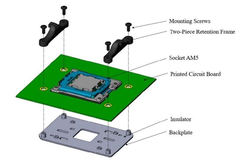 Lộ bản vẽ socket AM5 mới của CPU AMD vẫn tương thích ngược tản nhiệt socket AM4