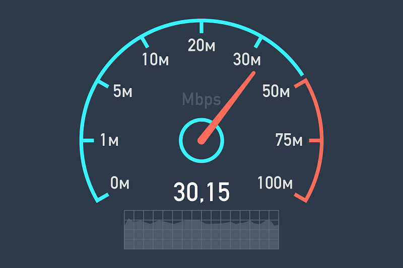 Cách kiểm tra tốc độ mạng WiFi tại nhà đơn giản, nhanh chóng