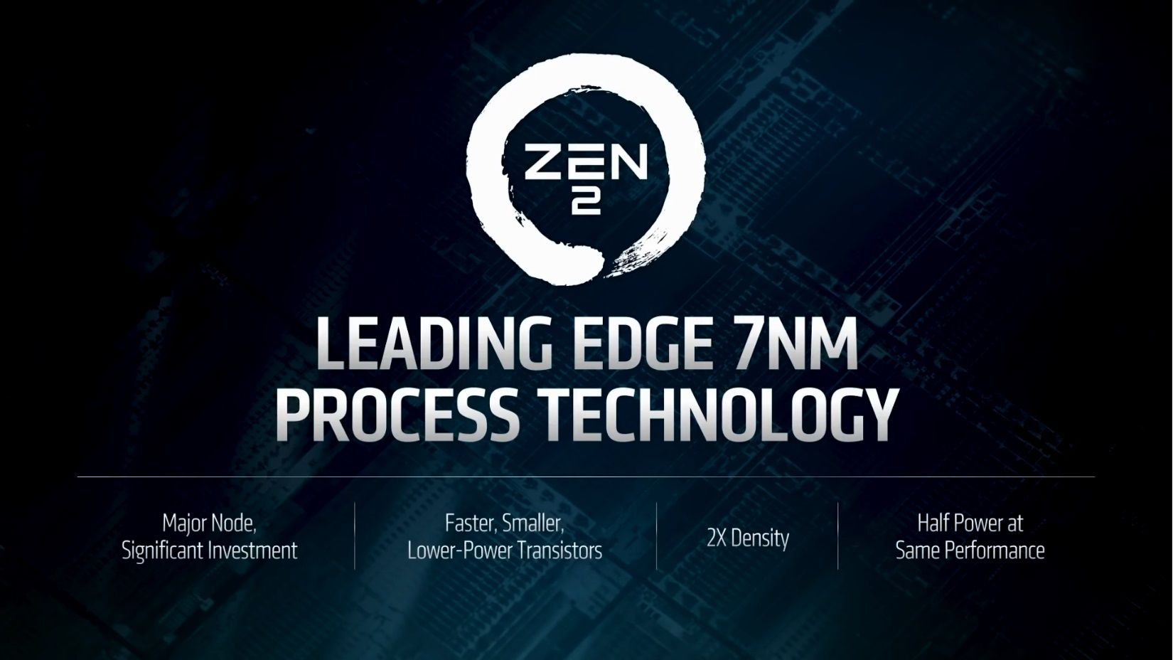 AMD EPYC Zen 2 có hiệu năng/giá thành hơn 400% so với Intel Xeon Platinum