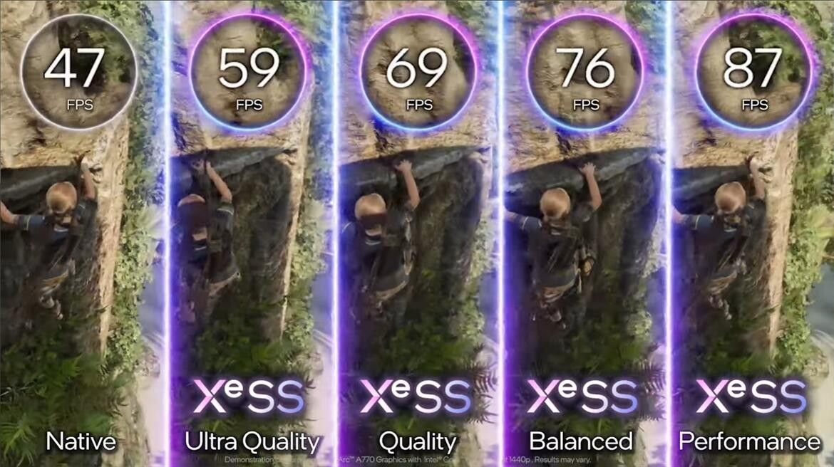 Intel phô diễn công nghệ XeSS trước thềm ra mắt, sẵn sàng đối đầu Nvidia DLSS và AMD FSR