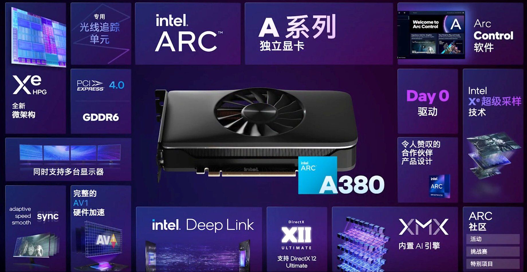 Intel ra mắt card đồ họa Arc A380 “Alchemist” tại Trung Quốc, giá khoảng 150 đô