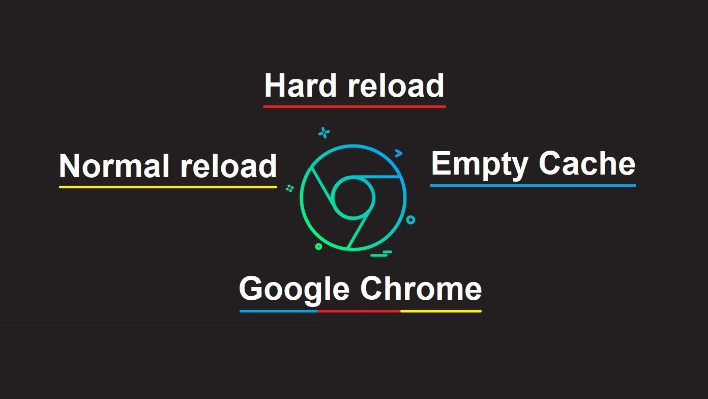 Bạn có biết rằng Chrome có đến 3 cách để tải lại trang web?