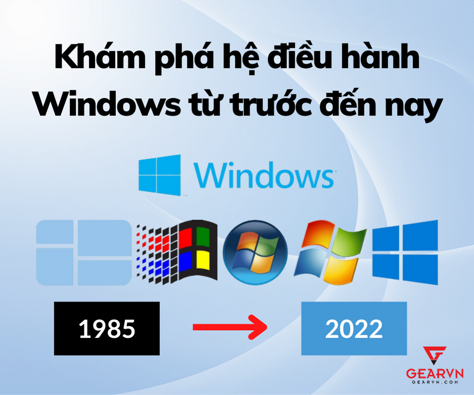 Khám phá hệ điều hành Windows từ trước đến nay