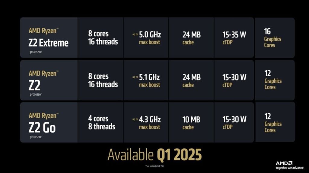 AMD giới thiệu về Ryzen Z2 Series mới dành cho máy chơi game cầm tay - GEARVN