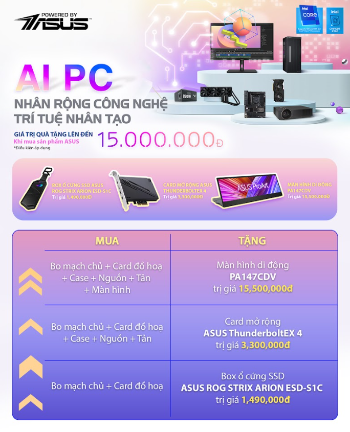 AI PC – NHÂN RỘNG CÔNG NGHỆ TRÍ TUỆ NHÂN TẠO