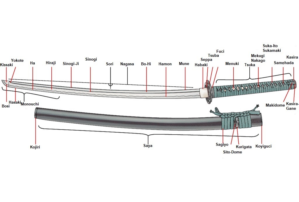 Hướng dẫn tạo hồng tâm ảo vừa to vừa rõ cho mọi tựa game bắn súng
