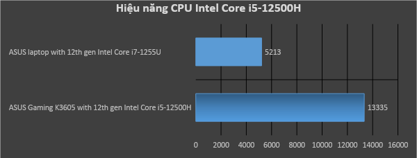 ASUS Gaming Vivobook