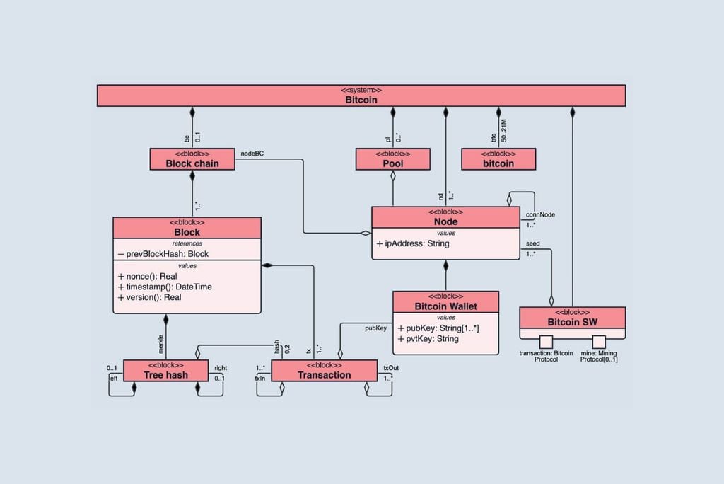 Class Diagram