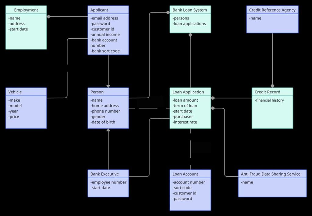Class Diagram