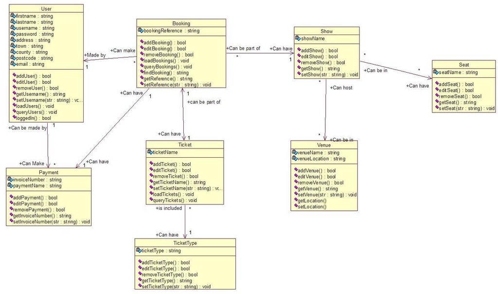 Class Diagram
