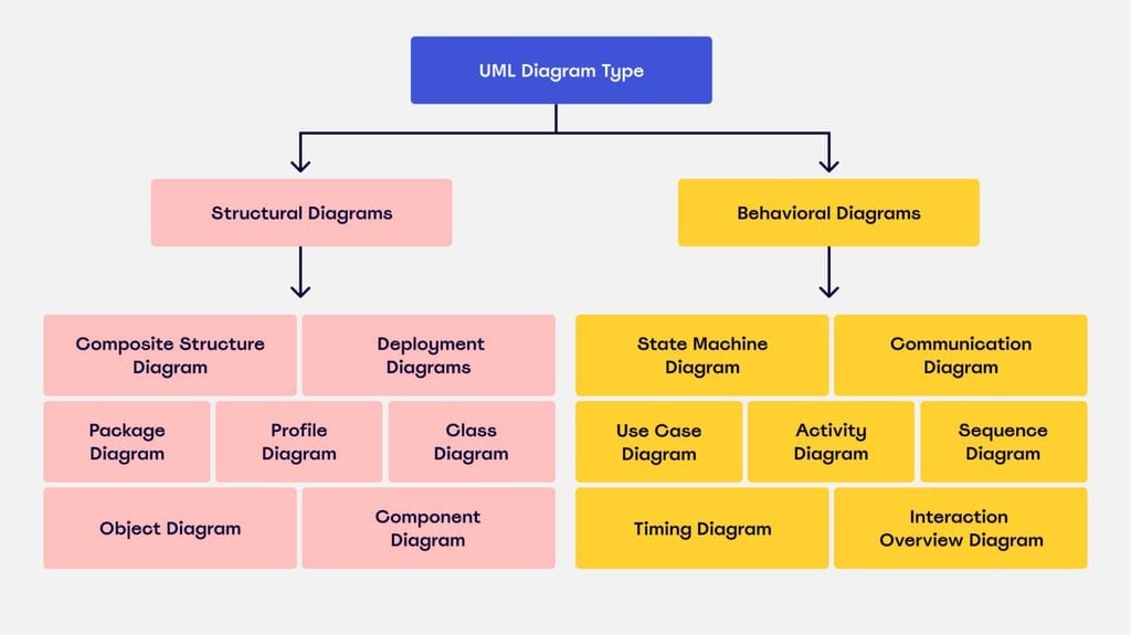 Class Diagram