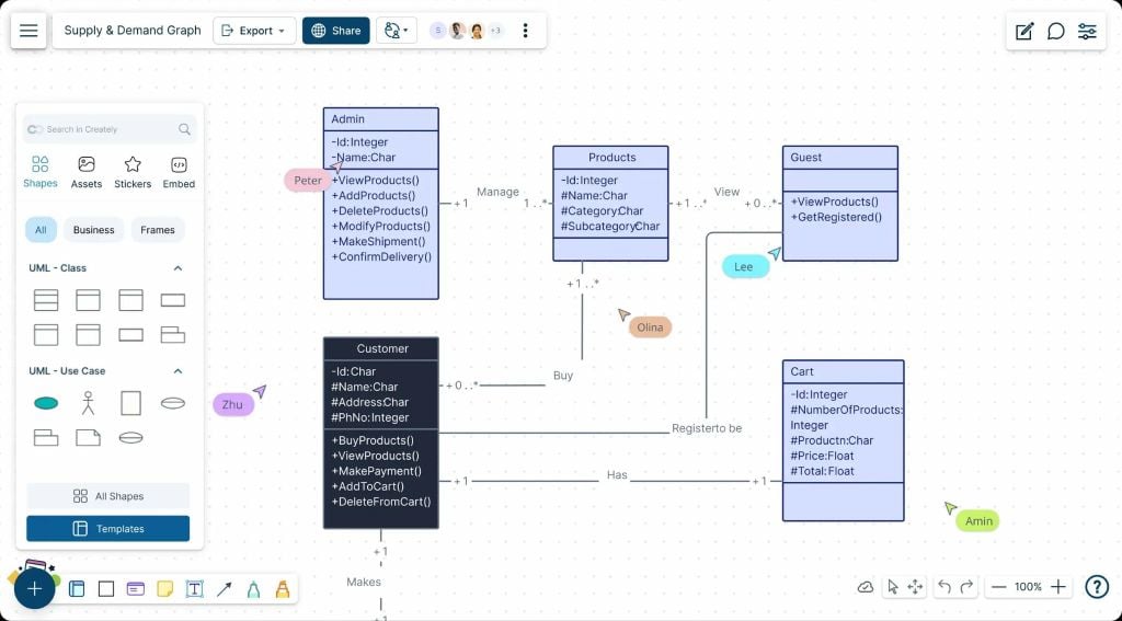 Class Diagram