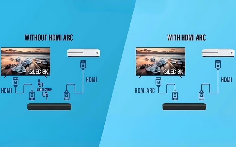 HDMI ARC và HDMI thường