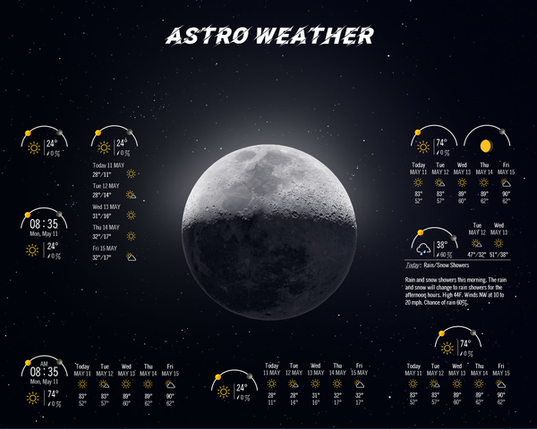 Top 10 bộ skin Rainmeter sẽ giúp desktop bạn ấn tượng hơn