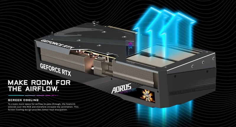 Card màn hình GIGABYTE AORUS GeForce RTX 4080 SUPER MASTER 16G