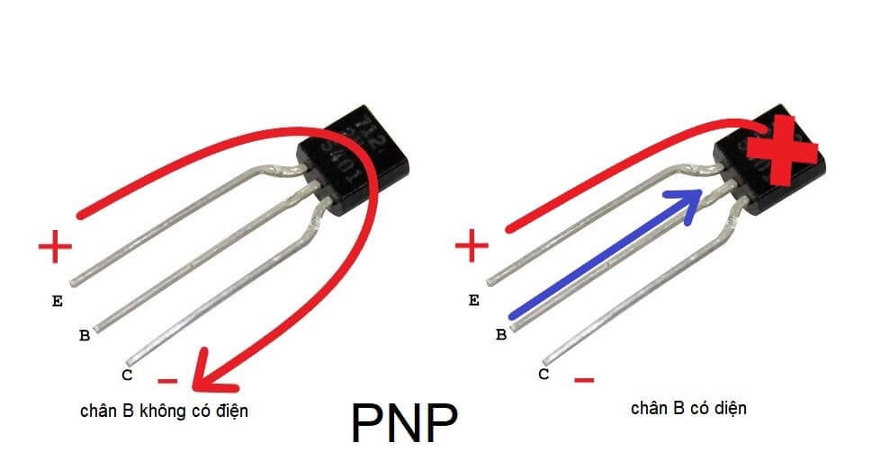 Bóng bán dẫn hoạt động như thế nào? - GEARVN