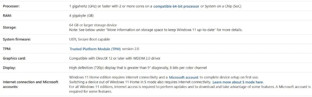 CPU nào hỗ trợ Windows 11 - GEARVN