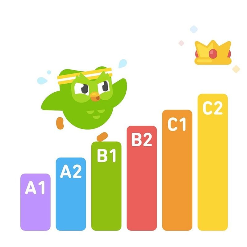 GEARVN - Ưu điểm của ứng dụng Duolingo