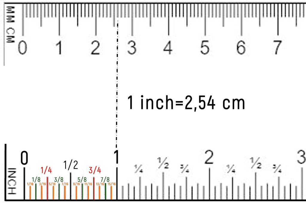 GEARVN - Inch là gì? Một inch là bao nhiêu cm