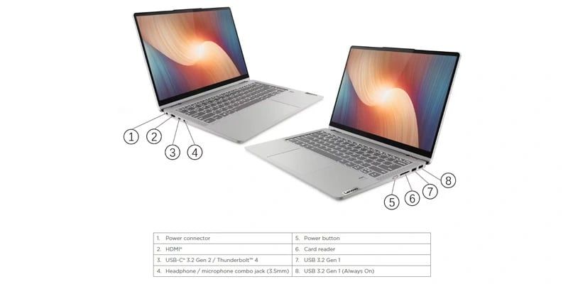 Laptop Lenovo Flex 5 14IAU7 82R700JLVN