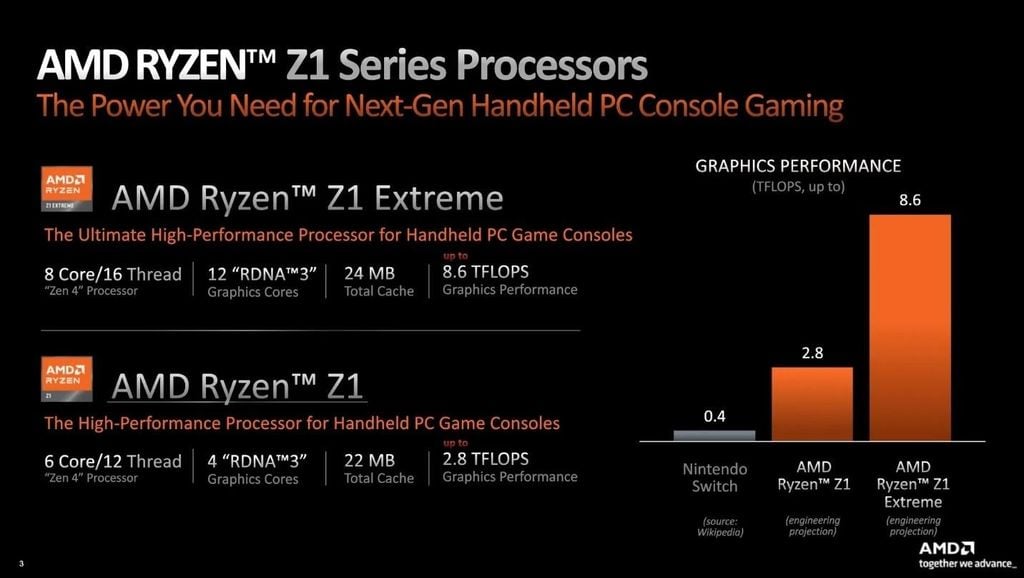 Tìm hiểu về chip AMD Ryzen Z1 và Z1 Extreme - GEARVN