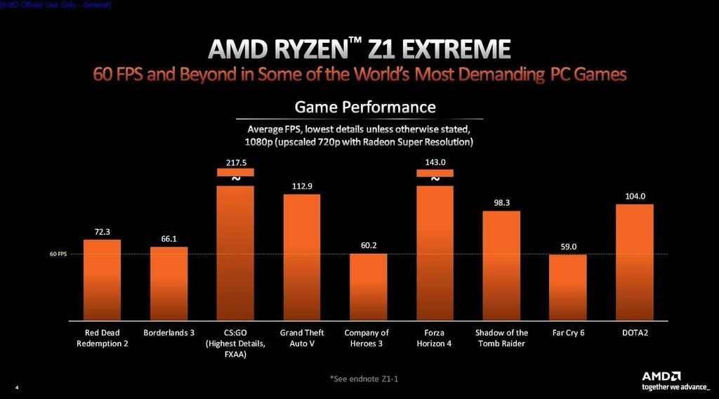 Tìm hiểu về chip AMD Ryzen Z1 và Z1 Extreme - GEARVN