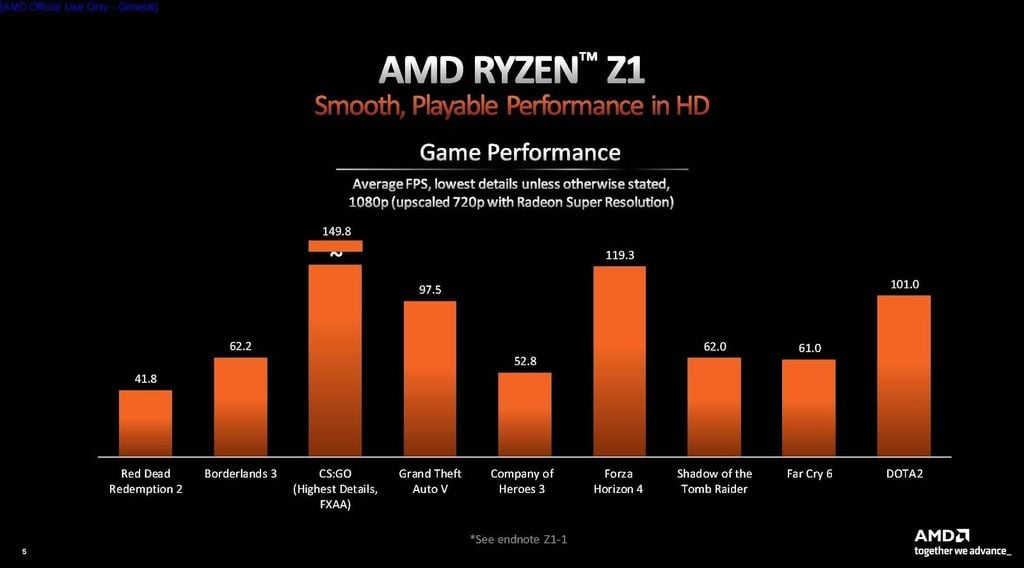 Tìm hiểu về chip AMD Ryzen Z1 và Z1 Extreme - GEARVN