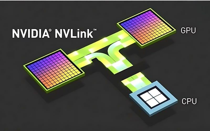 NVLink tạo ra một mạng lưới kết nối điểm-đến-điểm trực tiếp giữa các GPU