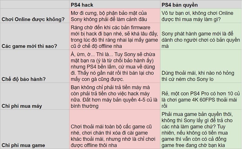 PS4 hack là gì? Có nên mua máy hack?