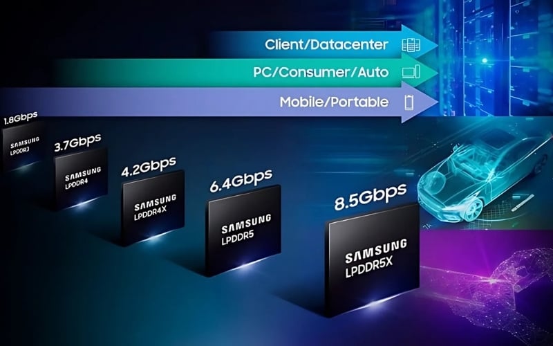 Mỗi phiên bản đều mang đến những cải tiến vượt bậc về tốc độ, băng thông,...