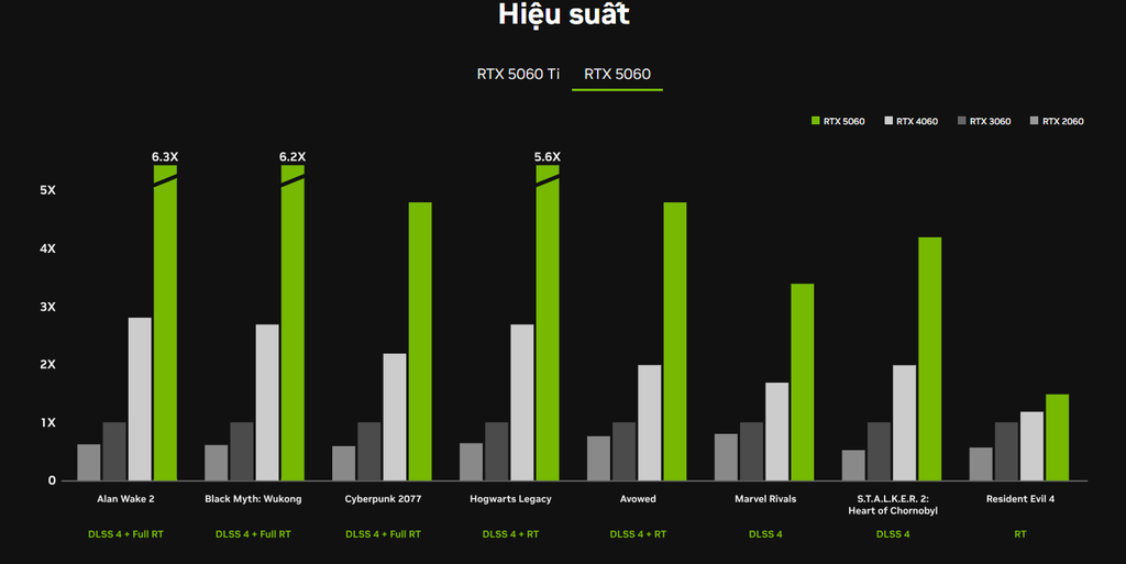 RTX 5060