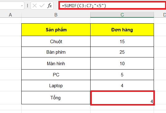 GEARVN - Cách dùng hàm Sumif trong Excel