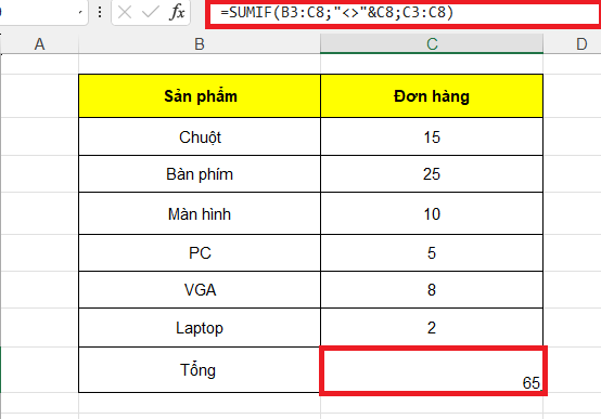 GEARVN - Cách dùng hàm Sumif trong Excel