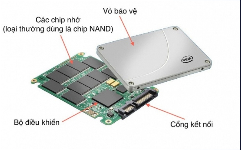 Cấu tạo cơ bản của một ổ SSD