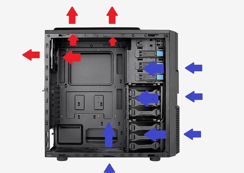 Tìm hiểu về dòng khí tản nhiệt trong case để tối ưu hiệu suất làm mát cho PC