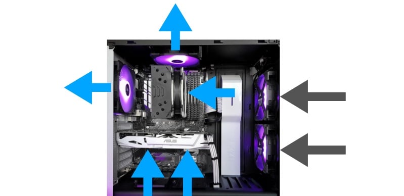 Tìm hiểu về dòng khí tản nhiệt trong case để tối ưu hiệu suất làm mát cho PC