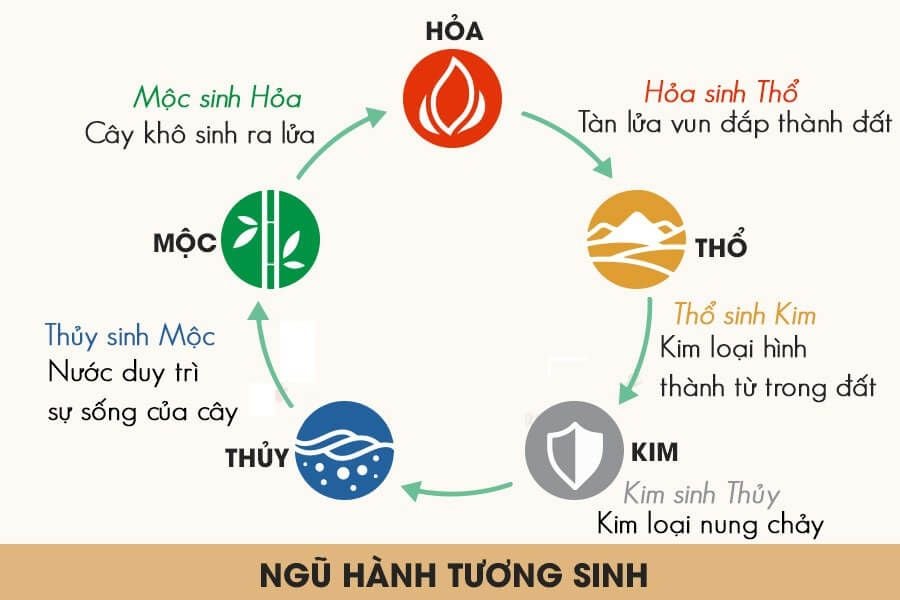 Ý nghĩa số điện thoại