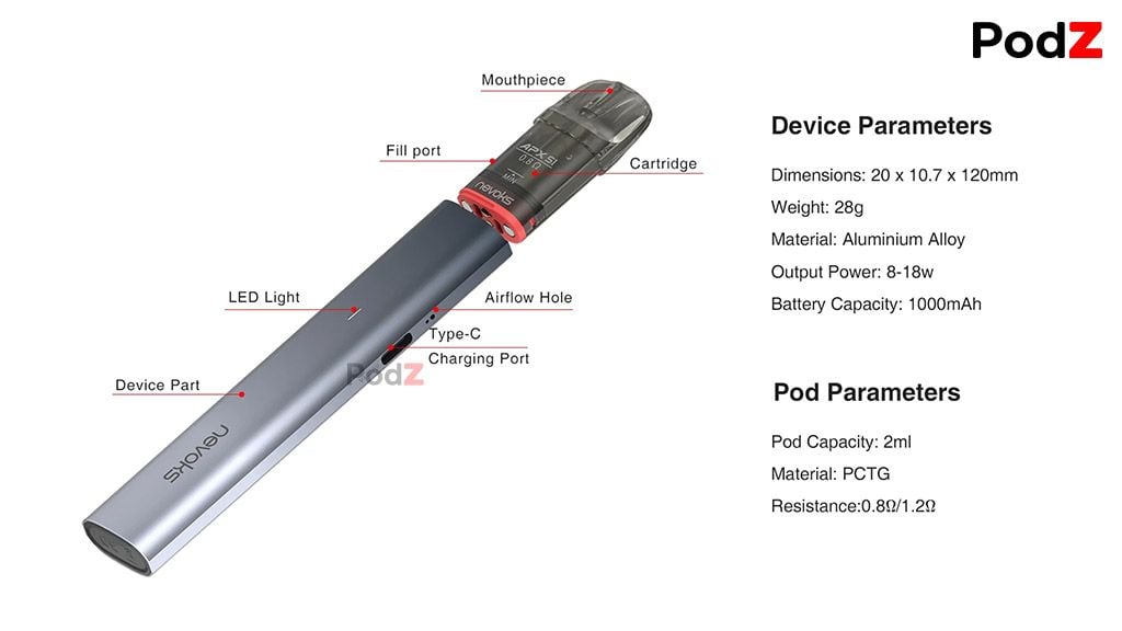 REVIEW NEVOKS APX S2 POD SYSTEM KIT - PODZ VIỆT NAM