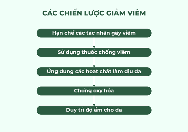 Viem da 5