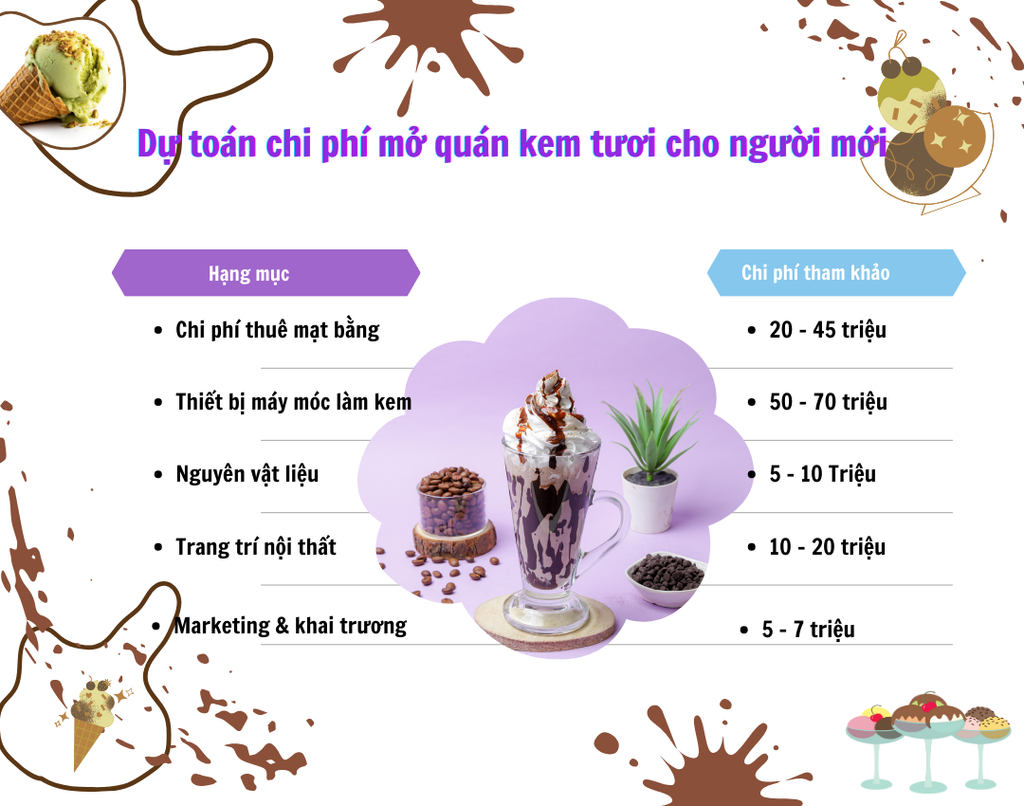 Dự toán chi phí mở quán kem tươi cho người mới