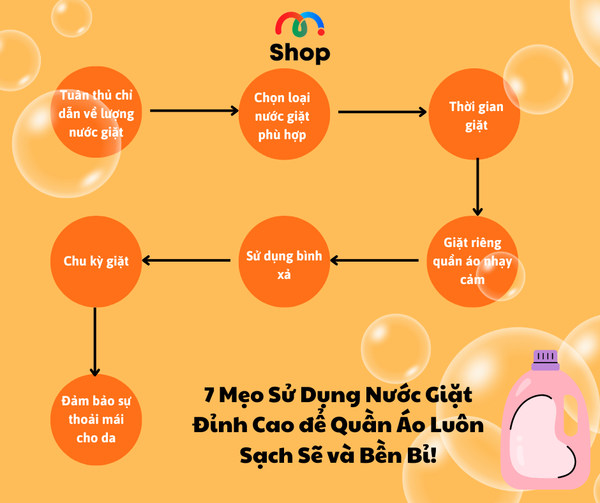 🌟 7 Tips Sử Dụng Nước Giặt Đúng Cách để Quần Áo Luôn Sạch Sẽ và Bền Đẹp! 🌟