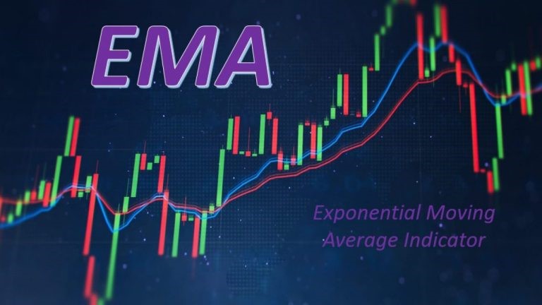 Đường EMA, Cách sử dụng đường EMA hiệu quả trong đầu tư