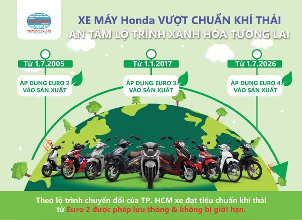 Xe máy Honda đạt chuẩn khí thải, an tâm lộ trình xanh hóa tương lai